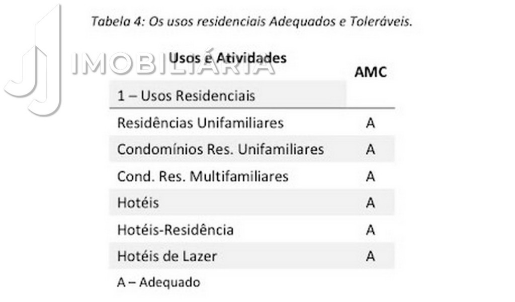 Terreno para venda no Centro em Governador Celso Ramos com 2.413m² por R$ 5.100.000,00