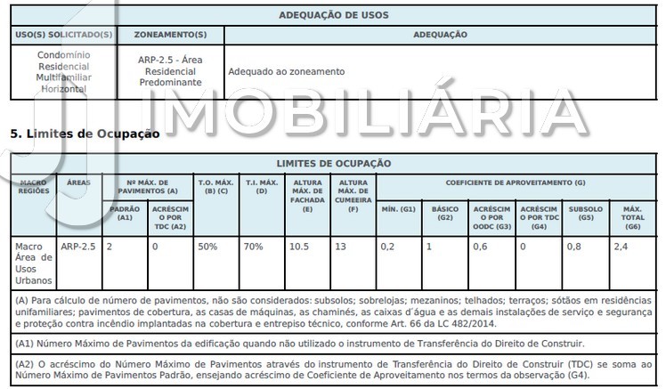 Terreno para venda no Santo Antonio de Lisboa em Florianopolis com 1.053,15m² por R$ 1.750.000,00 Terreno para venda no Santo Antonio de Lisboa em Florianopolis com 1.053,15m² por R$ 1.750.000,00